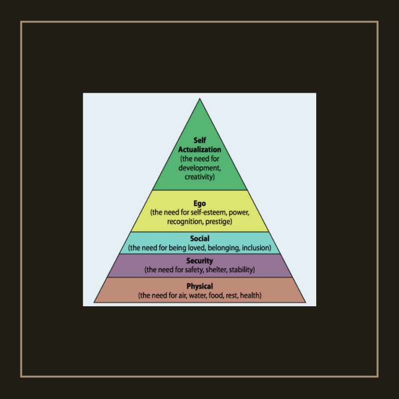 Parola della settimana: Piramide di Maslow! Guarda lo schema dei bisogni secondo Maslow.